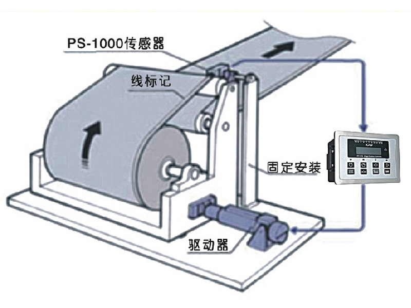 糾偏系統放料模式